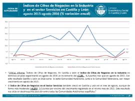 Indices Cifras de Negocios agosto 2016