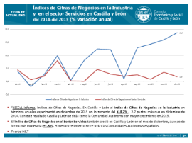 Índices de Cifras de Negocios en la Industria y en el sector Servicios en Castilla y León
