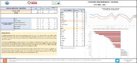 ÍNDICES DE CIFRAS DE NEGOCIOS - INDUSTRIA SEPTIEMBRE - 2023