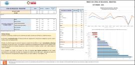 ÍNDICES DE CIFRAS DE NEGOCIOS ‐ INDUSTRIA SEPTIEMBRE ‐ 2025