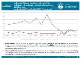 Indices Cifras de Negocios septiembre 2016