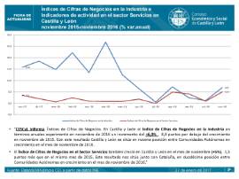 Indices Cifras de Negocios noviembre 2016
