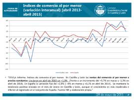 Índices de comercio al por menor abril 2015