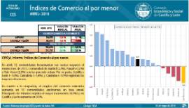 Indices de Comercio al por Menor [Abril 2018]