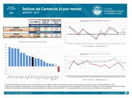 Índices de Comercio al por menor [Agosto 2017]
