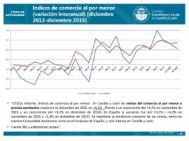 Indices de comercio al por menor diciembre 2015