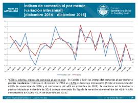 Indices de comercio al por menor diciembre 2016