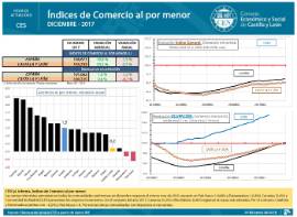 comercio minorista diciembre 2017