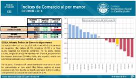 Índices de Comercio al por menor [Diciembre 2018]