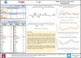 Índices de comercio al por menor Diciembre 2022