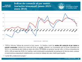 Indices de comercio al por menor [enero 2015- enero 2016]