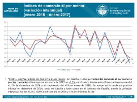 Índices de comercio al por menor [Enero 2017]