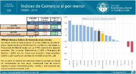 índices de Comercio al por menor [Enero 2019]