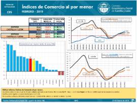 Índices de Comercio al por menor [Febrero 2019]