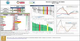 Índices de Comercio al por menor [febrero - 2020]