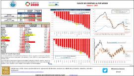 Índices de comercio al por menor [Febrero – 2021]