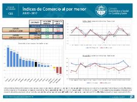 Índices de Comercio al por menor [Julio 2017]