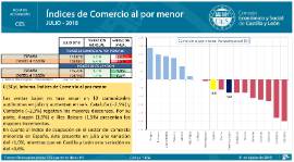 Comercio minorista. Julio 2018