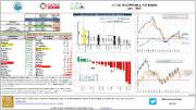 Índices de Comercio al por menor [julio - 2020]