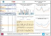 índices de comercio al por menor JULIO 2024