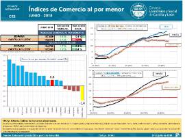 Indices de Comercio al por menor [Junio 2018]