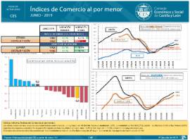 Índices de Comercio al por menor [Junio - 2019]