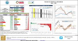 Índices de comercio al por menor [junio - 2020]