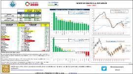Índices de Comercio al por menor [Junio - 2021]