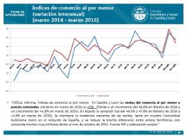 Indices de comercio al por menor marzo 2016