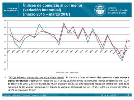 Índices de comercio al por menor [Marzo 2017]