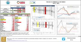 Indices de comercio al por menor [marzo 2020]