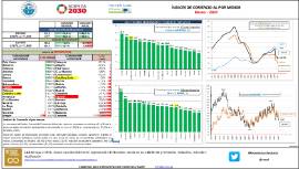 Índices de comercio al por menor [Marzo 2021]
