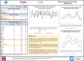 Índices de comercio al por menor MARZO 2024