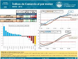 Indices de Comercio al por menor [Mayo 2018]