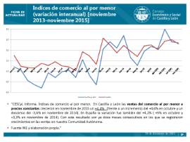 Indices de comercio al por menor noviembre 2015