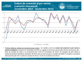 Indices de comercio al por menor noviembre 2016