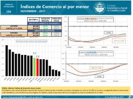 Indices de Comercio al por menor [Noviembre 2017]