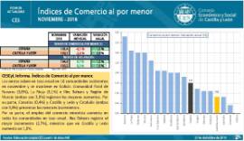 Índices de comercio al por menor [Noviembre 2018]