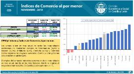 Índices de Comercio al por menor [Noviembre 2019]