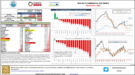 Índices de Comercio al por menor [Noviembre - 2020]