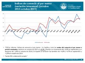 Indices de comercio al por menor octubre 2015