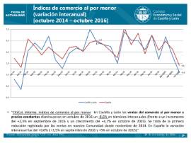 Indices de comercio al por menor octubre 2016