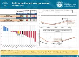 Índices de Comercio al por menor [Octubre 2017]