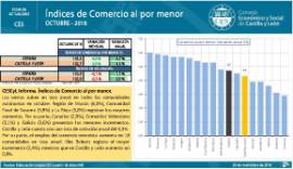 Índices de Comercio al por menor [Octubre 2018]