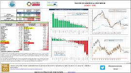 Índices de Comercio al por menor [octubre - 2020]