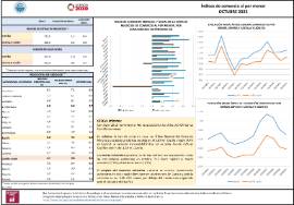 Índices de comercio al por menor OCTUBRE 2025