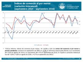 Indices de comercio al por menor septiembre 2016