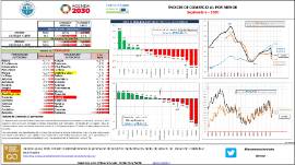 Índices del Comercio al por menor [Septiembre - 2020]