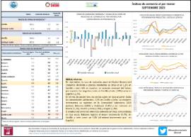 Índices de comercio al por menor SEPTIEMBRE 2023