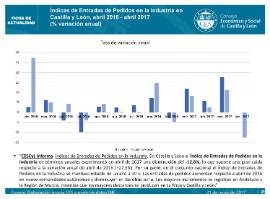Índice Entrada Pedidos en la Industria abril 2017